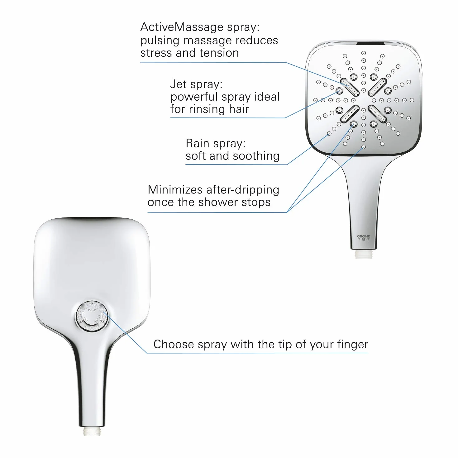 GROHE Rainshower 130 SmartActive Cube słuchawka prysznicowa 3 rodzaje strumienia, chrom, 26582000